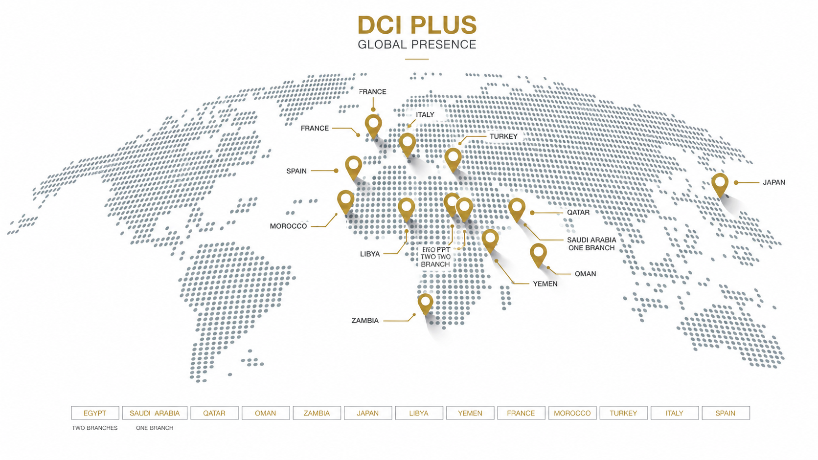 DCI MAP
